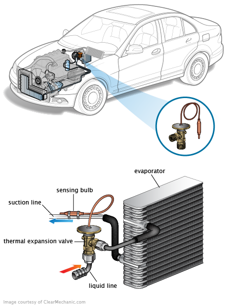 See P0329 in engine